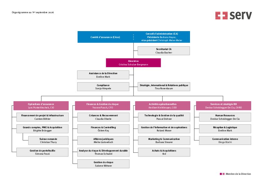 L'organigramme de la SERV