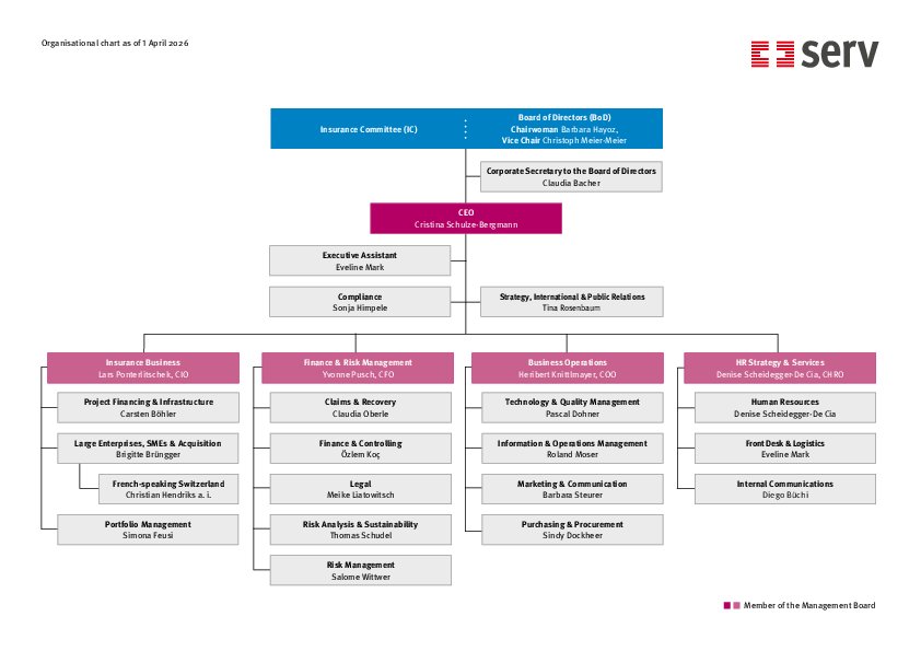 SERV's organisational chart