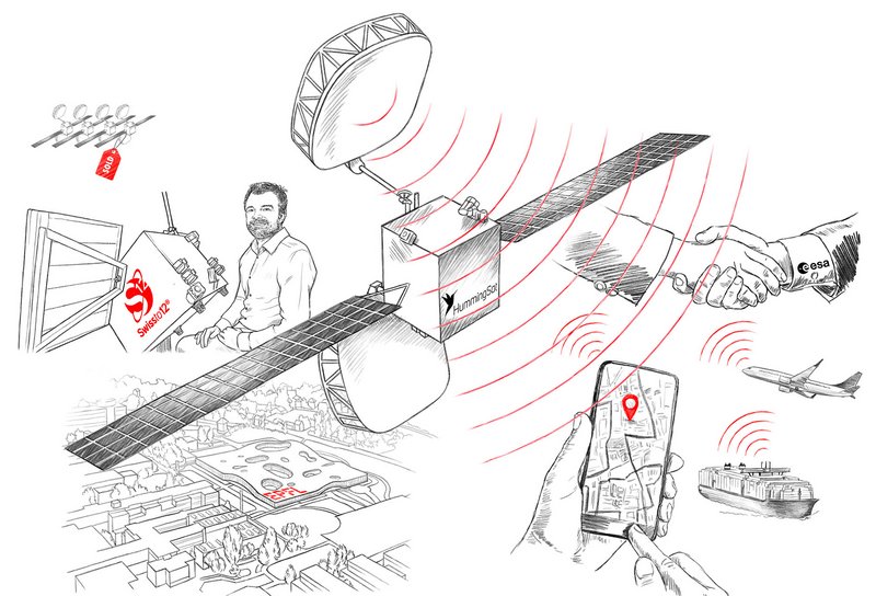 Erfolgsgeschichte SWISSto12 Erfolgsgeschichte SWISSto12