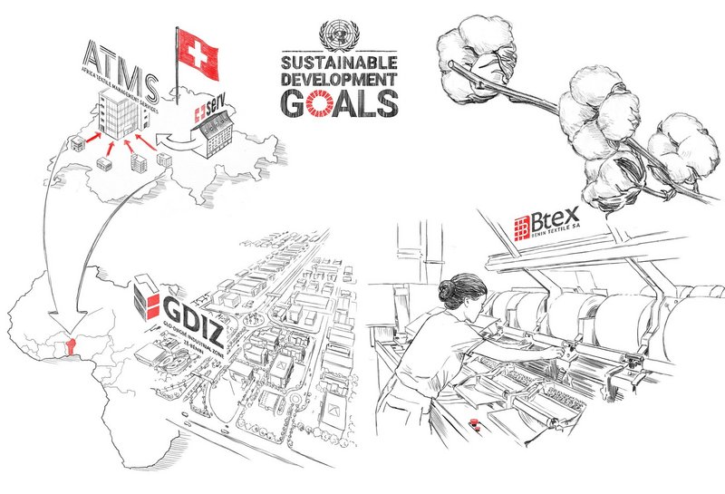 Export Risk Protection Swiss Export Risk Insurance SERV | Minimise risks. Maximise exports.